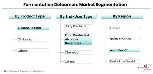 Fermentation-Defoamers-Market-Regional-Analysis